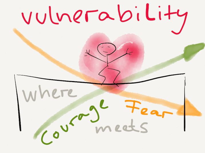 Thought for the Week – Vulnerability